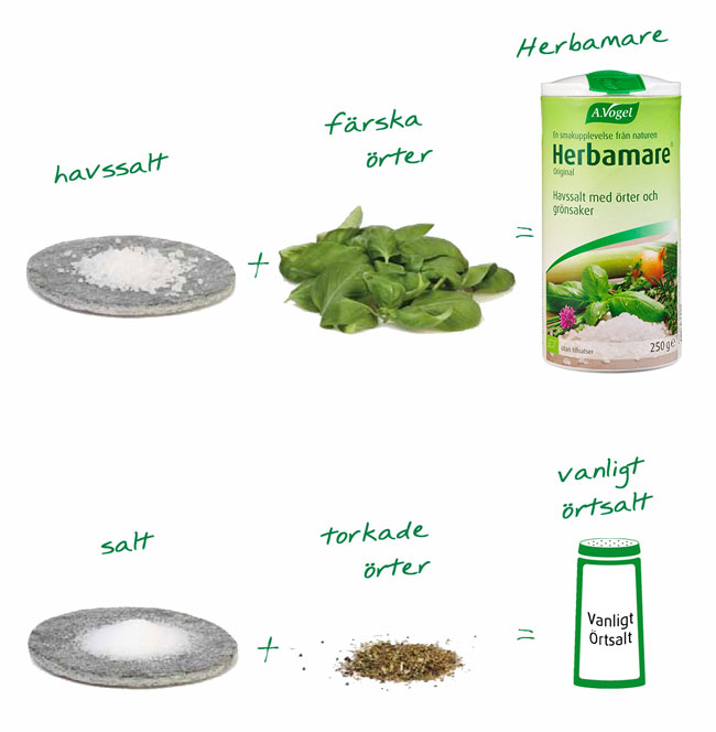 Herbamares fördelar