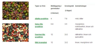 BioSnacky groddtabell BioSnacky groddtabell