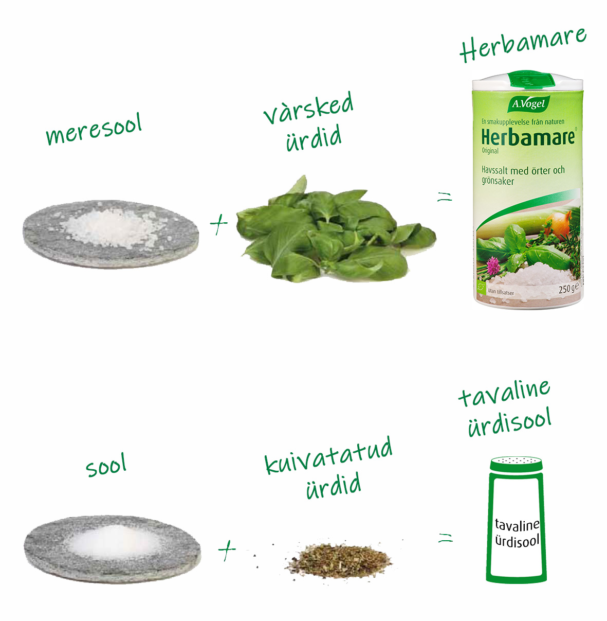 Herbamare - tavaline ürdisool